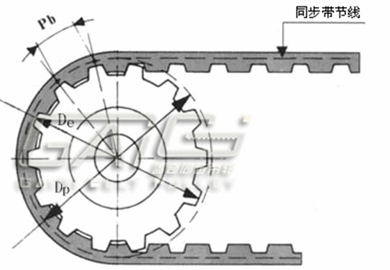 節徑 外徑 區別圖