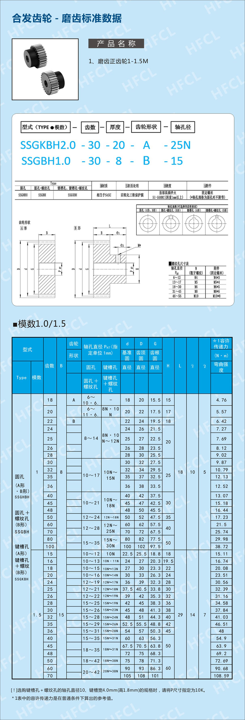 磨齒輪標準數據表-2